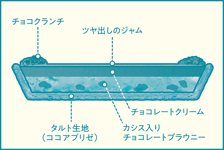 チョコレートのタルト 構造図