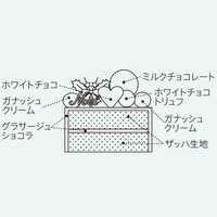 ブラントルテ　クリスマス
