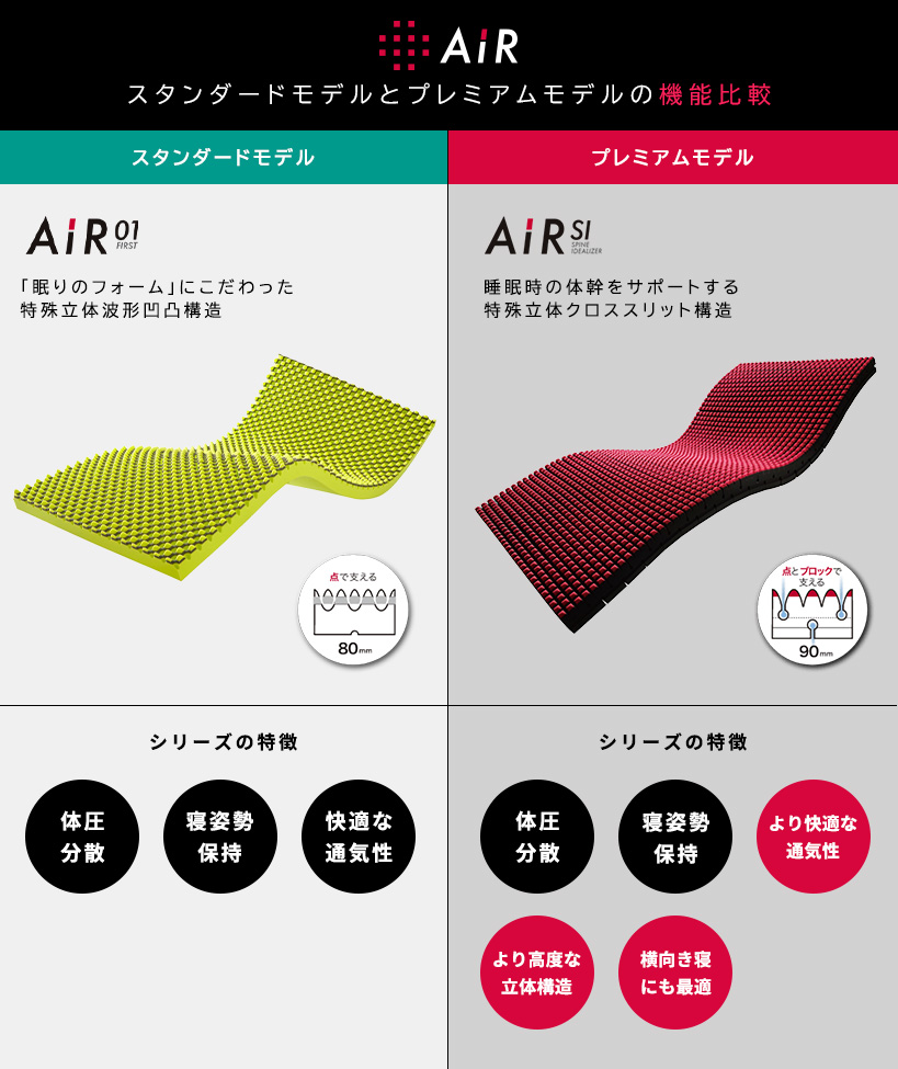 西川 AIR